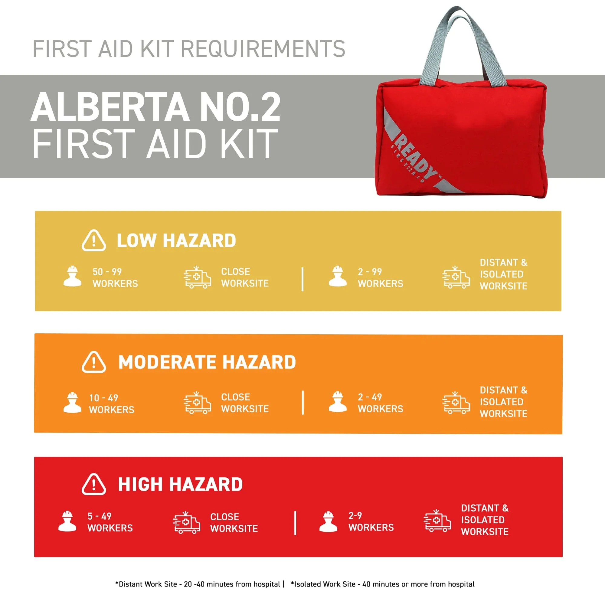 Alberta Number 2 First Aid Kit with First Aid Bag